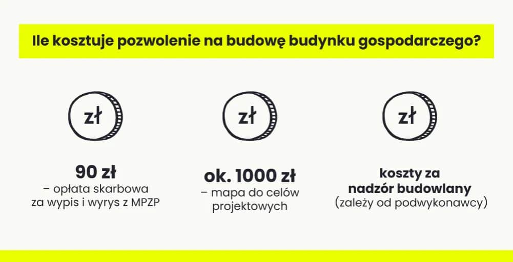 Ile kosztuje projekt budynku gospodarczego? Poznaj ukryte koszty!