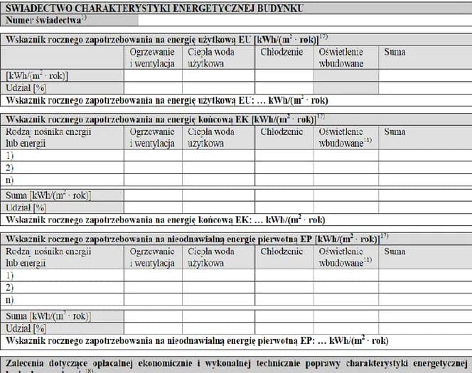 Kto wystawia świadectwo charakterystyki energetycznej budynku? Sprawdź uprawnienia